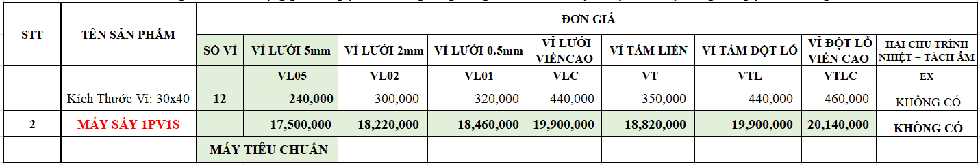 Bang gia may say 1pv1s